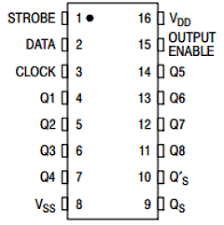 MC14094BCP 8-Stage Shift/Store Register DIP16